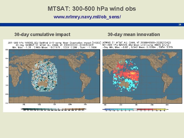 MTSAT: 300 -500 h. Pa wind obs www. nrlmry. navy. mil/ob_sens/ 28 30 -day