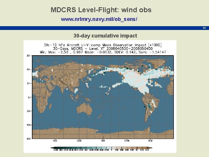 MDCRS Level-Flight: wind obs www. nrlmry. navy. mil/ob_sens/ 30 30 -day cumulative impact 