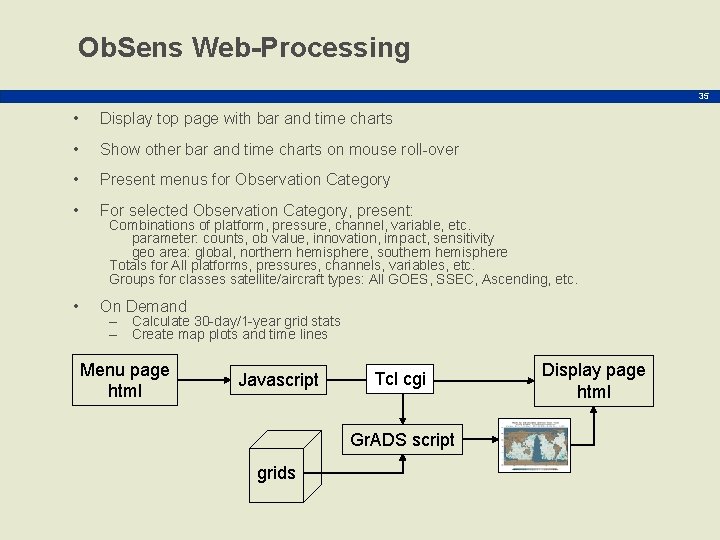 Ob. Sens Web-Processing 35 • Display top page with bar and time charts •