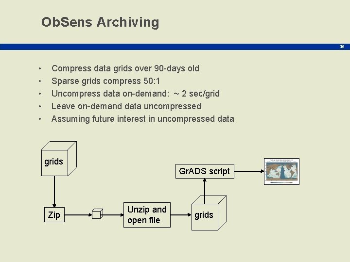 Ob. Sens Archiving 36 • • • Compress data grids over 90 -days old
