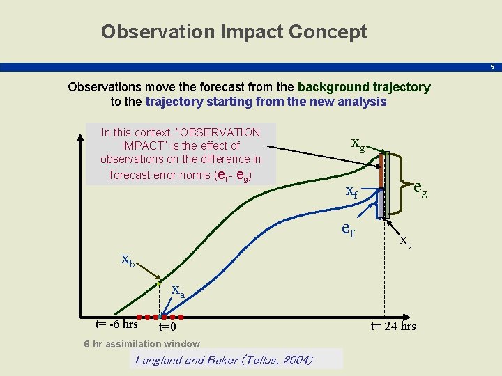 Observation Impact Concept 5 Observations move the forecast from the background trajectory to the