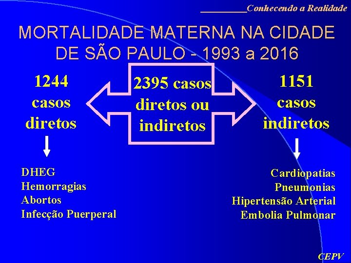 Conhecendo a Realidade MORTALIDADE MATERNA NA CIDADE DE SÃO PAULO - 1993 a 2016