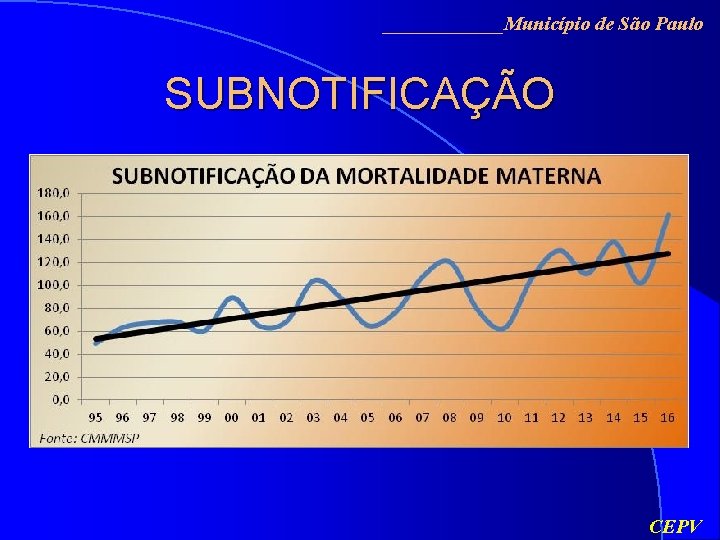 ______Município de São Paulo SUBNOTIFICAÇÃO CEPV 