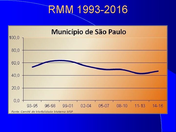 RMM 1993 -2016 