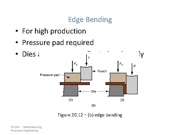 Edge Bending • For high production • Pressure pad required • Dies are more Edge Bending • For high production • Pressure pad required • Dies are more