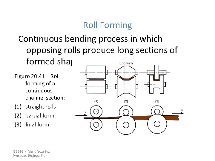 Roll Forming Continuous bending process in which opposing rolls produce long sections of formed Roll Forming Continuous bending process in which opposing rolls produce long sections of formed