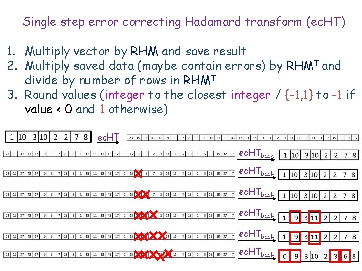 Single step error correcting Hadamard transform (ec. HT) 1. Multiply vector by RHM and