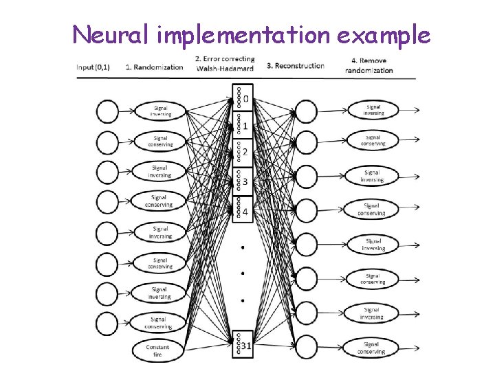 Neural implementation example 