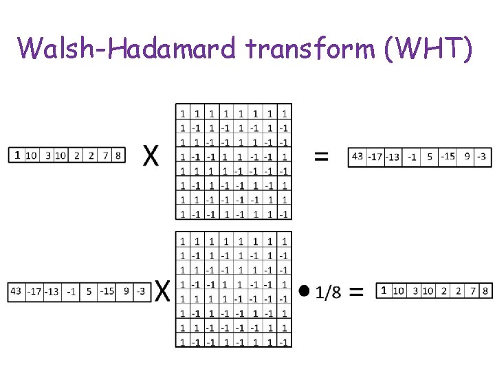 Walsh-Hadamard transform (WHT) 1 1 