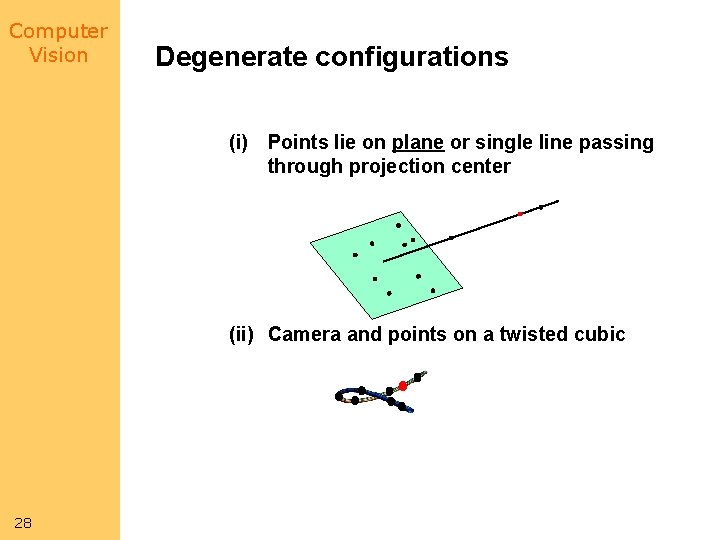 Computer Vision Degenerate configurations (i) Points lie on plane or single line passing through