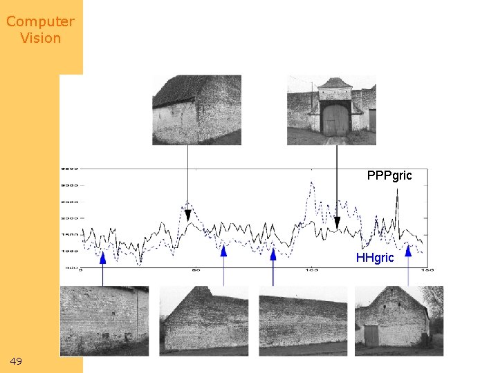 Computer Vision PPPgric HHgric 49 