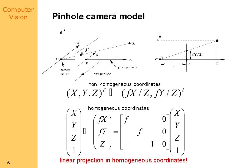 Computer Vision Pinhole camera model non-homogeneous coordinates 6 linear projection in homogeneous coordinates! 