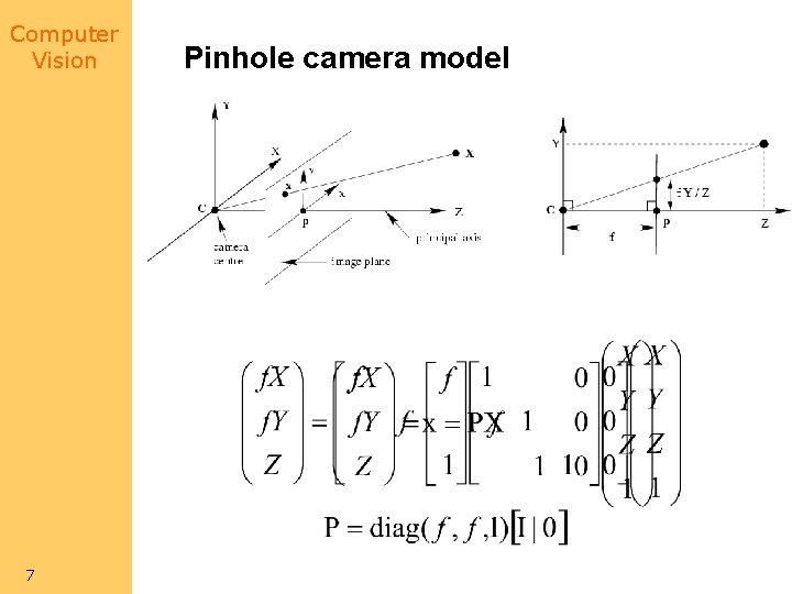 Computer Vision 7 Pinhole camera model 