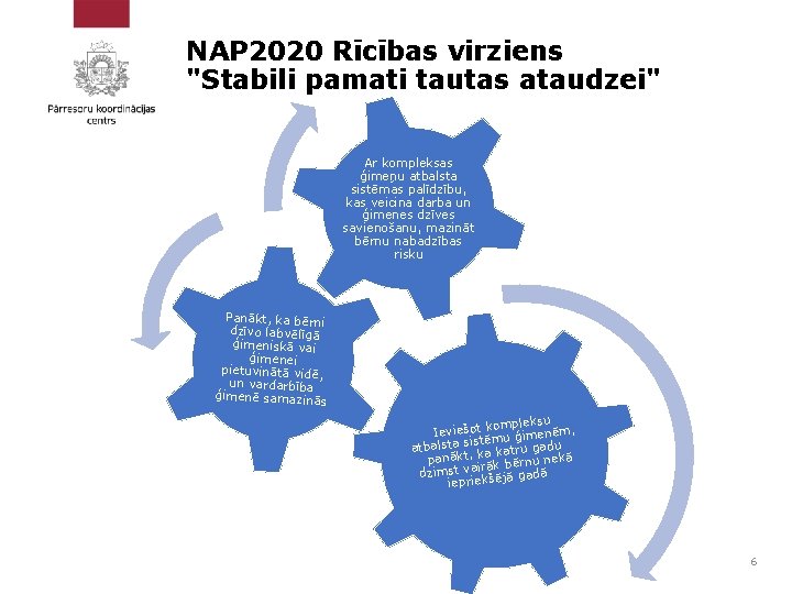 NAP 2020 Rīcības virziens "Stabili pamati tautas ataudzei" Ar kompleksas ģimeņu atbalsta sistēmas palīdzību,