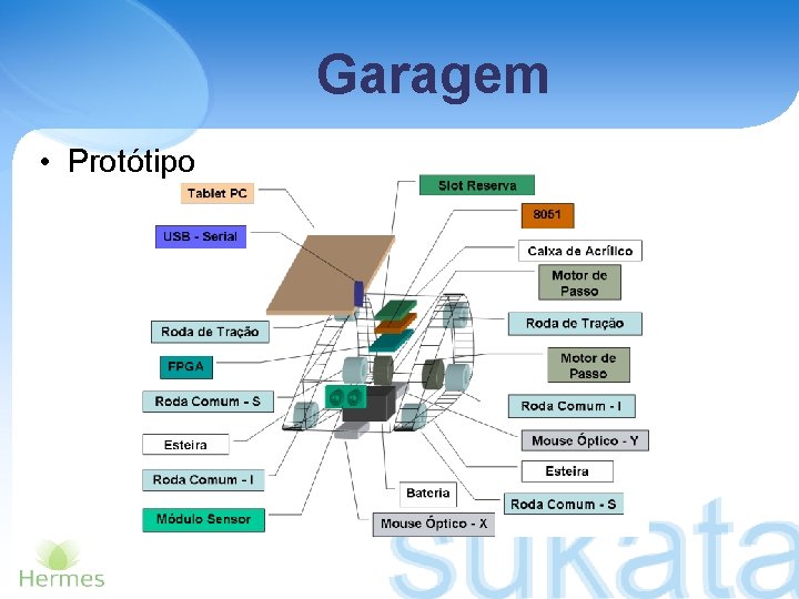 Garagem • Protótipo 