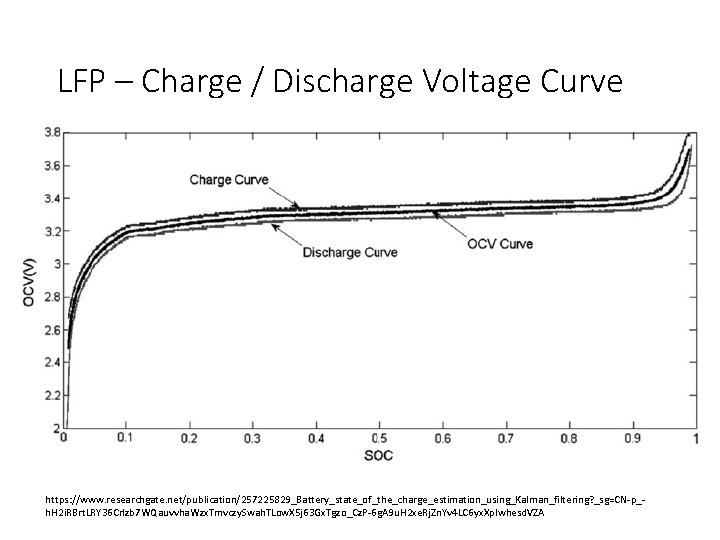 LFP – Charge / Discharge Voltage Curve https: //www. researchgate. net/publication/257225829_Battery_state_of_the_charge_estimation_using_Kalman_filtering? _sg=CN-p_h. H 2