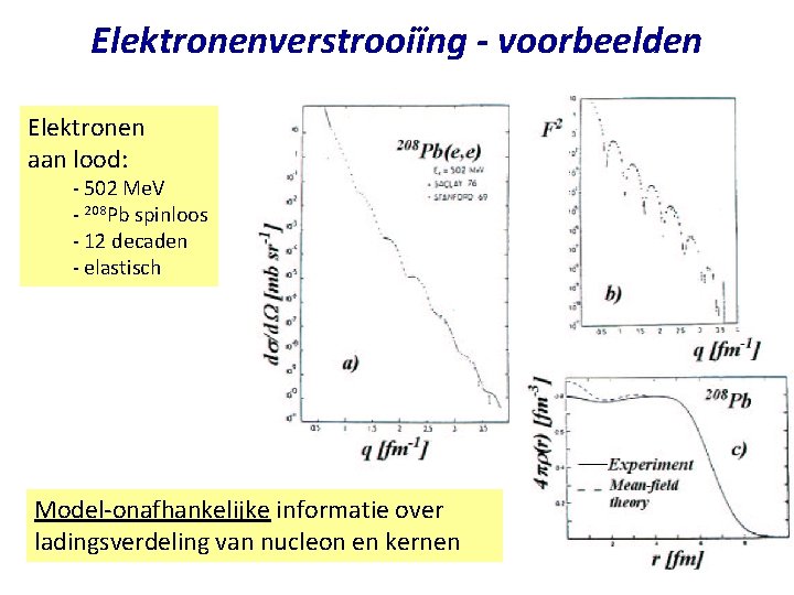 Elektronenverstrooiïng - voorbeelden Elektronen aan lood: - 502 Me. V - 208 Pb spinloos
