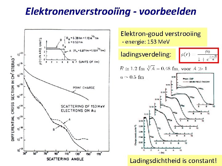 Elektronenverstrooiïng - voorbeelden Elektron-goud verstrooiing - energie: 153 Me. V ladingsverdeling: Najaar 2004 Jo