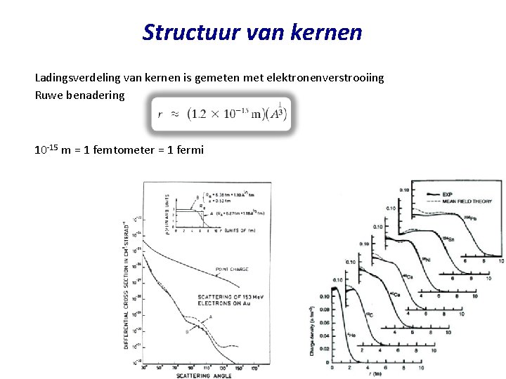 Structuur van kernen Ladingsverdeling van kernen is gemeten met elektronenverstrooiing Ruwe benadering 10 -15