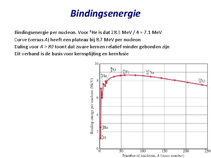 Bindingsenergie per nucleon. Voor 4 He is dat 28. 3 Me. V / 4