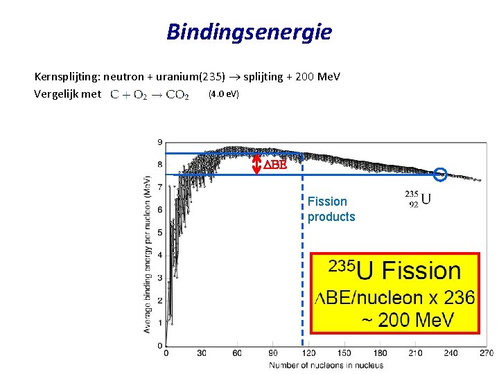 Bindingsenergie Kernsplijting: neutron + uranium(235) splijting + 200 Me. V (4. 0 e. V)
