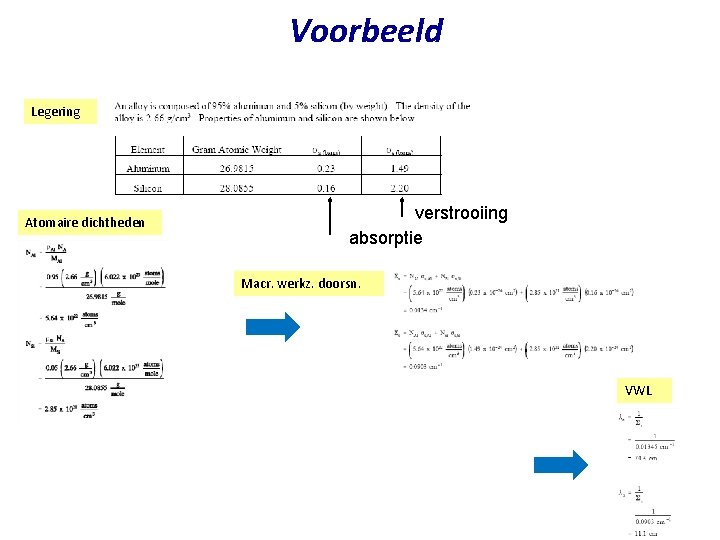 Voorbeeld Legering Atomaire dichtheden verstrooiing absorptie Macr. werkz. doorsn. VWL 