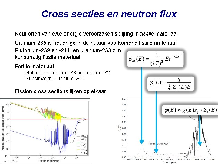 Cross secties en neutron flux Neutronen van elke energie veroorzaken splijting in fissile materiaal