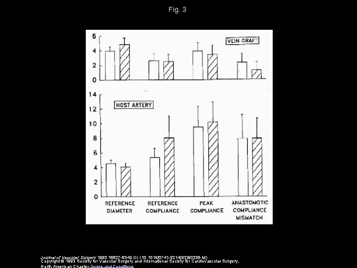 Fig. 3 Journal of Vascular Surgery 1993 18827 -834 DOI: (10. 1016/0741 -5214(93)90338 -M)
