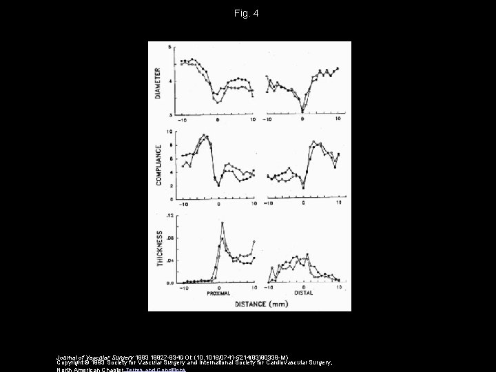 Fig. 4 Journal of Vascular Surgery 1993 18827 -834 DOI: (10. 1016/0741 -5214(93)90338 -M)