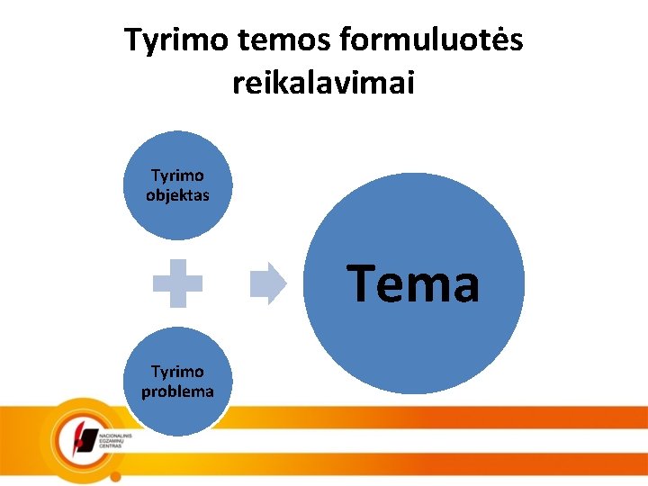 Tyrimo temos formuluotės reikalavimai Tyrimo objektas Tema Tyrimo problema 