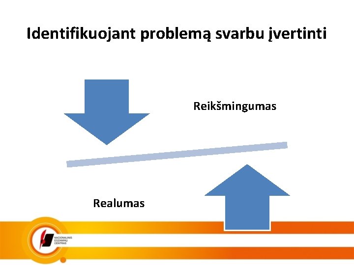 Identifikuojant problemą svarbu įvertinti Reikšmingumas Realumas 