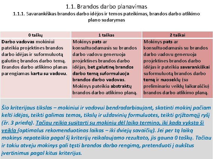 1. 1. Brandos darbo planavimas 1. 1. 1. Savarankiškas brandos darbo idėjos ir temos