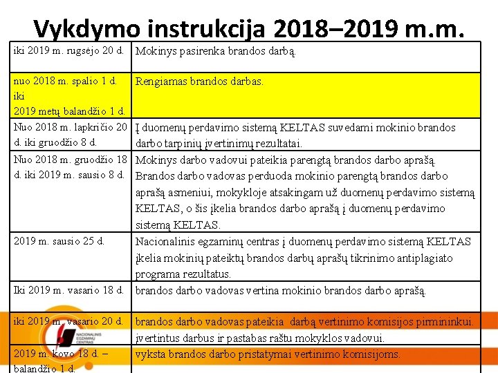 Vykdymo instrukcija 2018– 2019 m. m. iki 2019 m. rugsėjo 20 d. Mokinys pasirenka