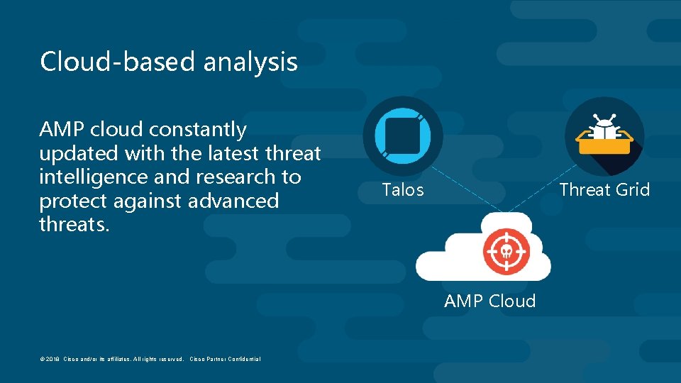Cloud-based analysis AMP cloud constantly updated with the latest threat intelligence and research to