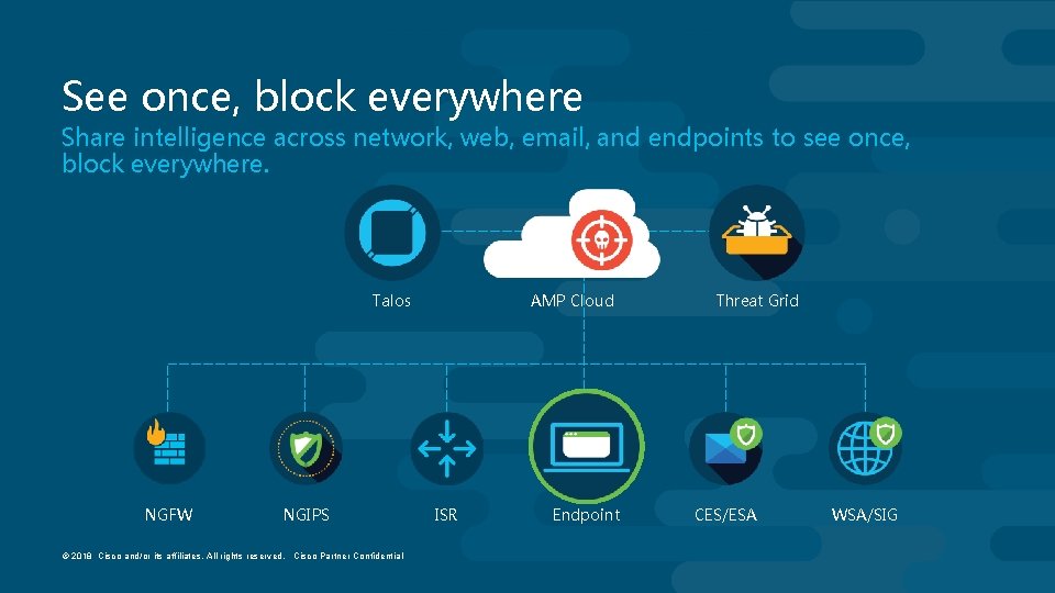 See once, block everywhere Share intelligence across network, web, email, and endpoints to see
