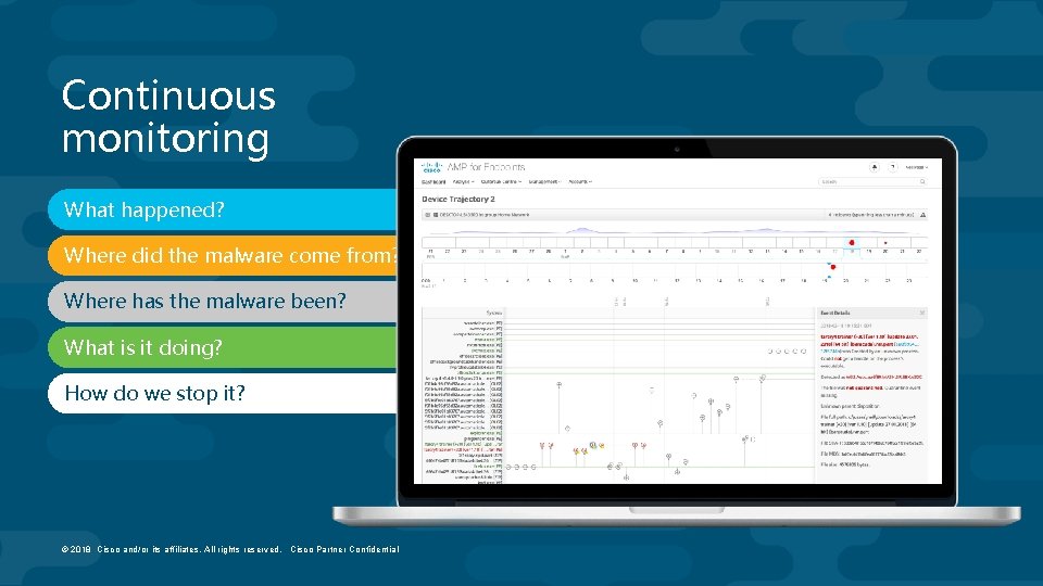 Continuous monitoring What happened? Where did the malware come from? Where has the malware