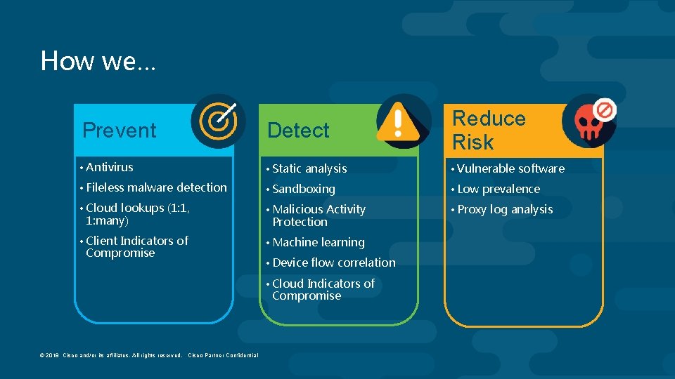 How we… Prevent Detect Reduce Risk • Antivirus • Static analysis • Vulnerable software