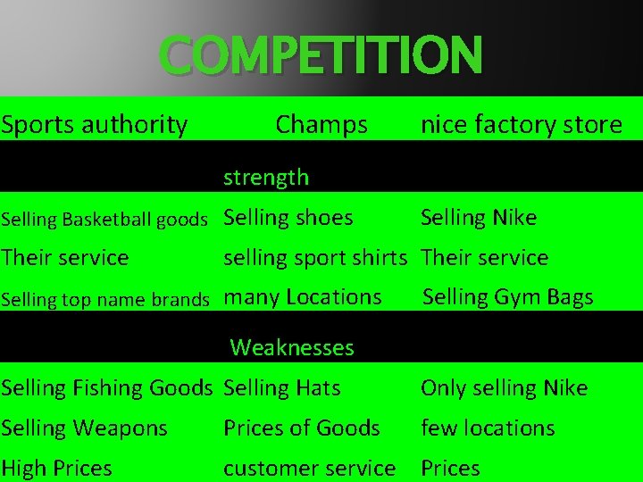COMPETITION Sports authority Champs nice factory store strength Selling Basketball goods Selling shoes Their
