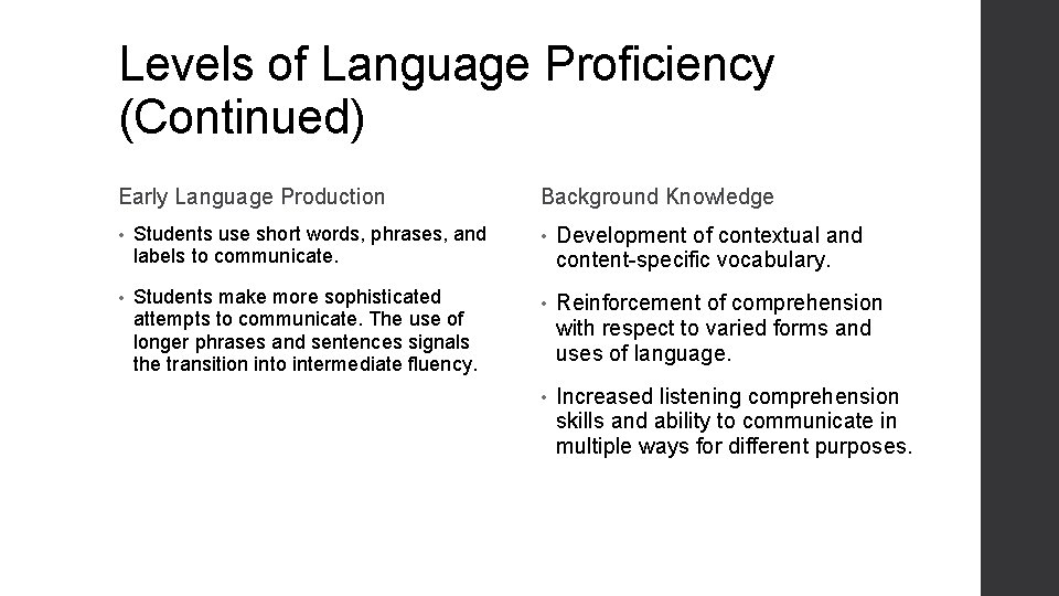Levels of Language Proficiency (Continued) Early Language Production Background Knowledge • Students use short