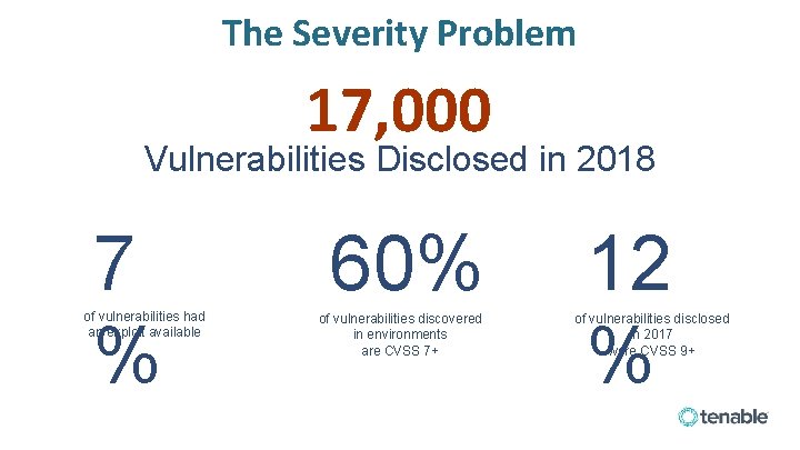 The Severity Problem 17, 000 Vulnerabilities Disclosed in 2018 7 % of vulnerabilities had