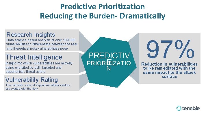 Predictive Prioritization Reducing the Burden- Dramatically Research Insights Data science based analysis of over