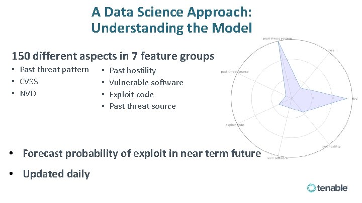 A Data Science Approach: Understanding the Model 150 different aspects in 7 feature groups