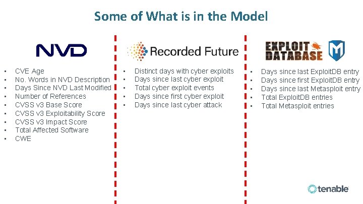 Some of What is in the Model • • • CVE Age No. Words