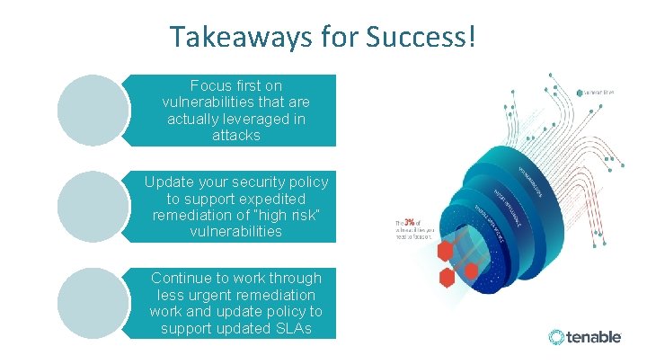 Takeaways for Success! Focus first on vulnerabilities that are actually leveraged in attacks Update