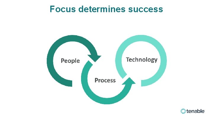 Focus determines success 