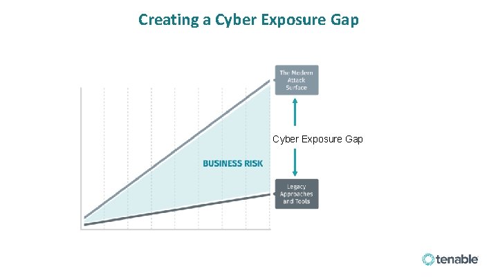 Creating a Cyber Exposure Gap 