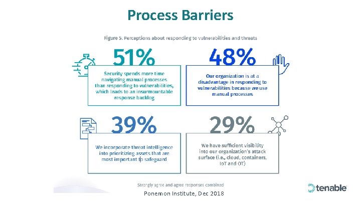 Process Barriers Ponemon Institute, Dec 2018 
