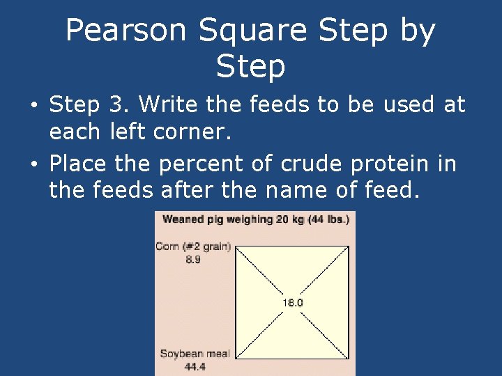 Pearson Square Step by Step • Step 3. Write the feeds to be used