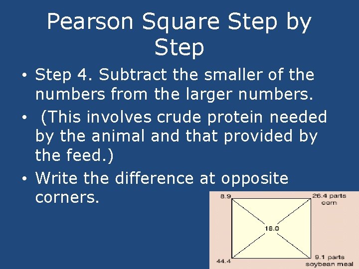 Pearson Square Step by Step • Step 4. Subtract the smaller of the numbers