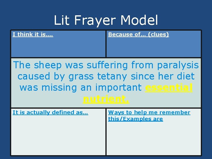 Lit Frayer Model I think it is…. Because of… (clues) The sheep was suffering